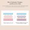 haruharu wonder - Black Rice 10 Hyaluronic Cream.(Contact for wholesale)