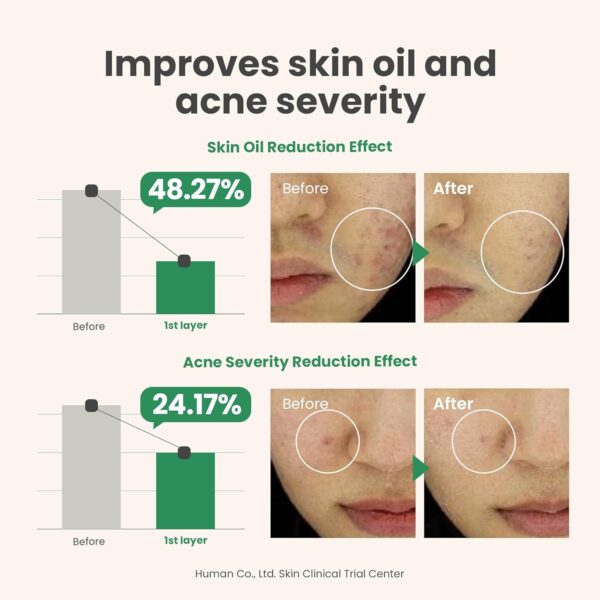 AXIS - Y - Spot The Difference Blemish Treatment.(Contact for wholesale)